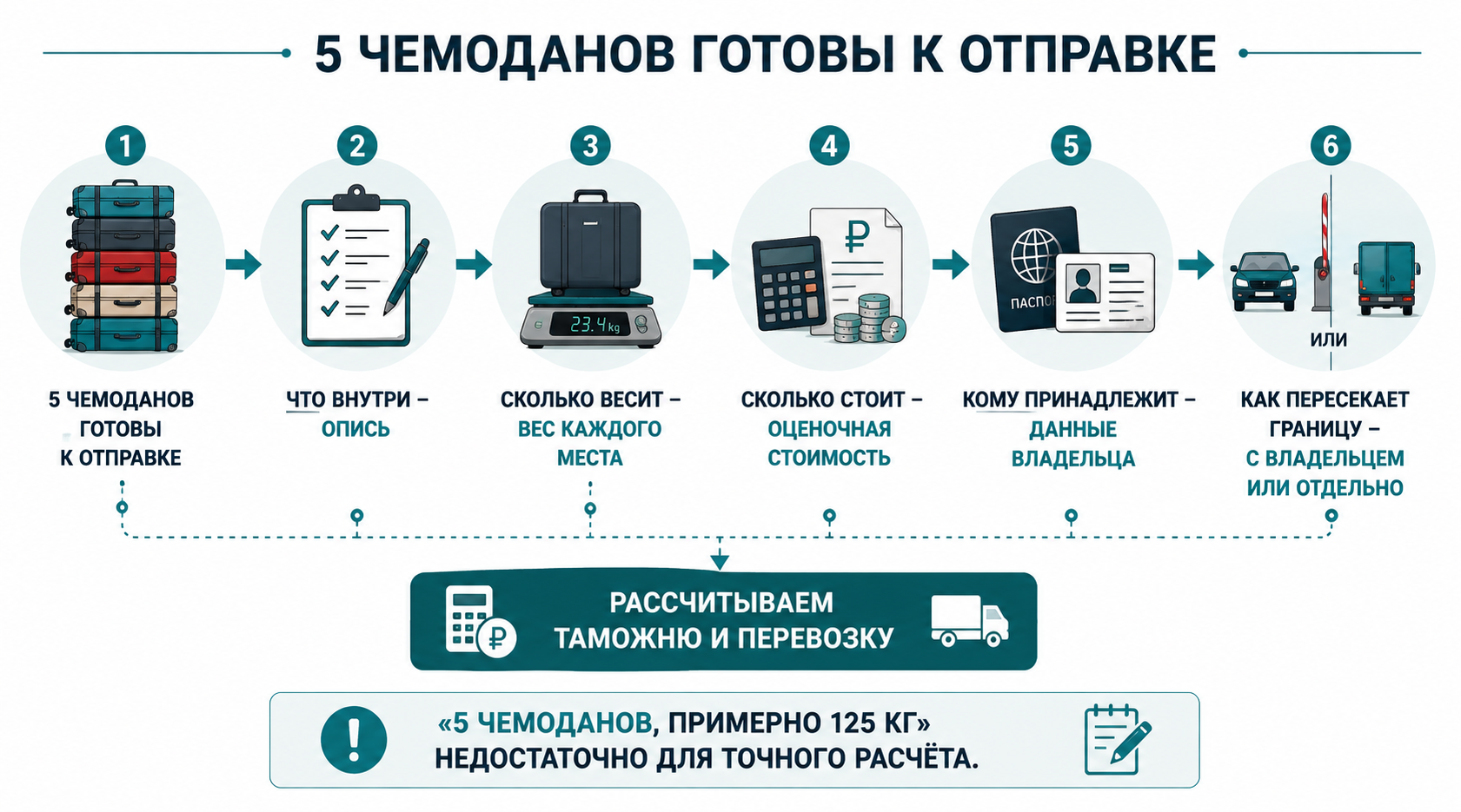 chto_nuzhno_dlya_otpravki